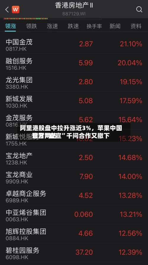 阿里港股盘中拉升涨近3%	，苹果中国官方网站短暂“官宣	”千问合作又撤下-第1张图片