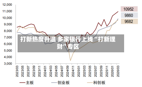 打新热度升温 多家银行上线“打新理财	”专区-第2张图片