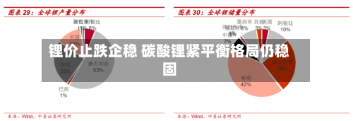 锂价止跌企稳 碳酸锂紧平衡格局仍稳固