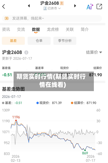 期货实时行情(期货实时行情在线看)-第3张图片