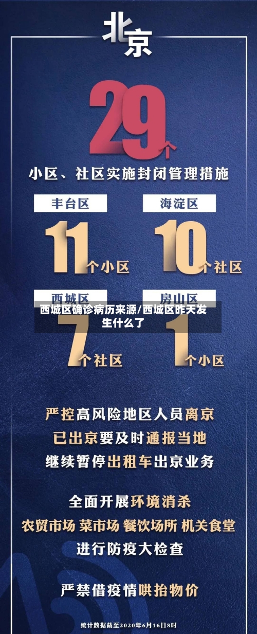 西城区确诊病历来源/西城区昨天发生什么了