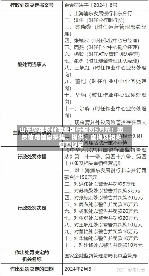 山东蓬莱农村商业银行被罚5万元：违反信用信息采集、提供、查询及相关管理规定