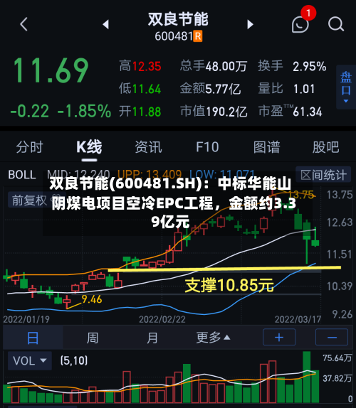 双良节能(600481.SH)：中标华能山阴煤电项目空冷EPC工程，金额约3.39亿元