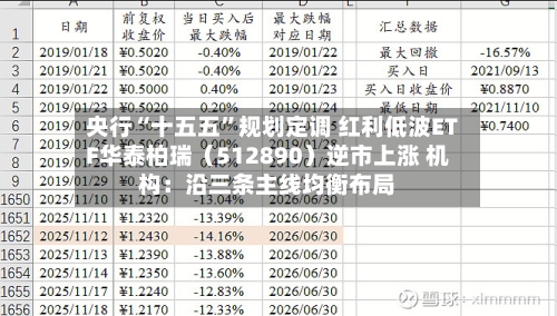 央行“十五五”规划定调 红利低波ETF华泰柏瑞（512890）逆市上涨 机构：沿三条主线均衡布局-第3张图片