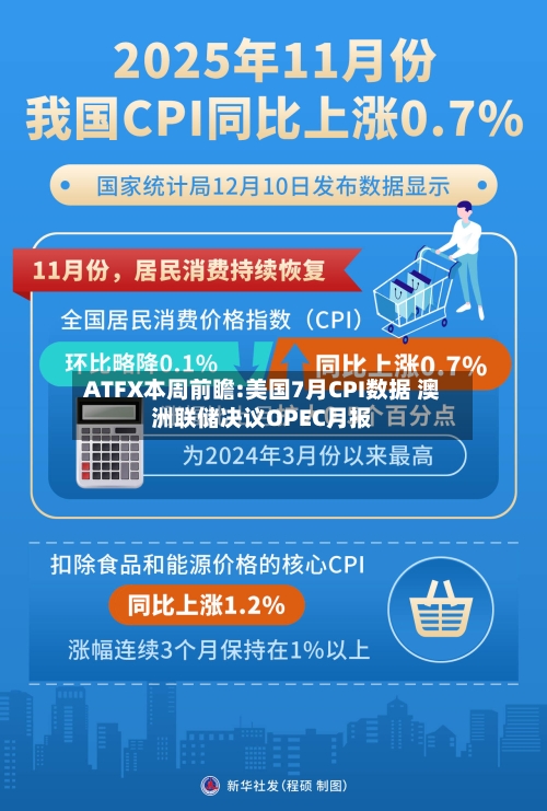 ATFX本周前瞻:美国7月CPI数据 澳洲联储决议OPEC月报