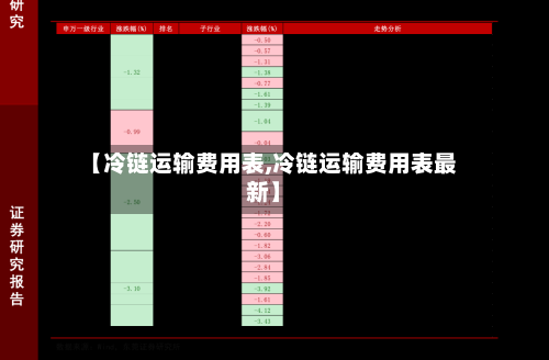 【冷链运输费用表,冷链运输费用表最新】-第2张图片