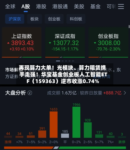 再现算力大单！光模块、算力租赁携手走强！华宝基金创业板人工智能ETF（159363）逆市收涨0.74%-第2张图片