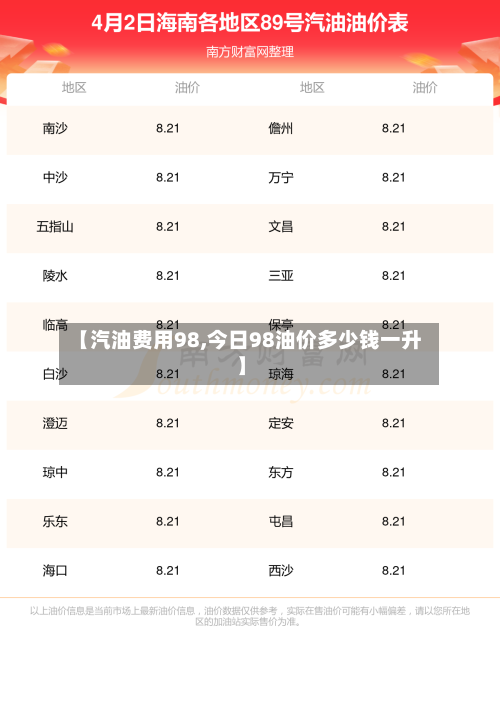 【汽油费用98,今日98油价多少钱一升】