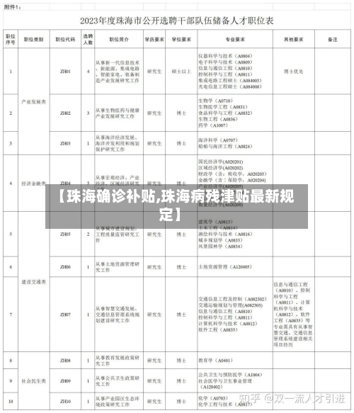 【珠海确诊补贴,珠海病残津贴最新规定】