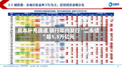 资本补充提速 银行年内发行“二永债”超1.3万亿元