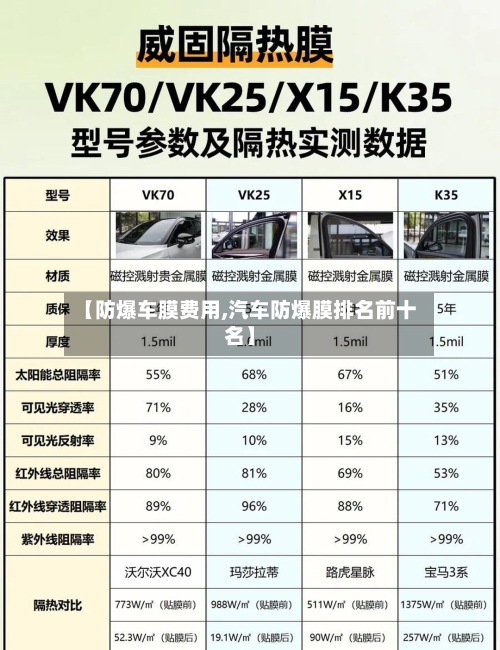 【防爆车膜费用,汽车防爆膜排名前十名】
