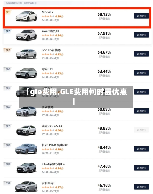 【gle费用,GLE费用何时最优惠】