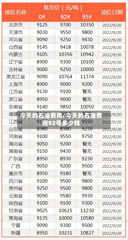 今天的石油费用/今天的石油费用92号多少钱-第2张图片
