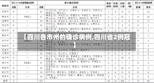 【四川各市州的确诊病例,四川省2例冠】