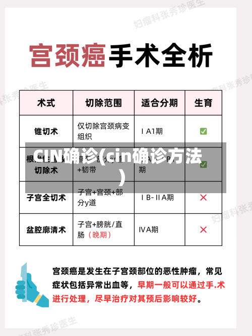 CIN确诊(cin确诊方法)-第2张图片