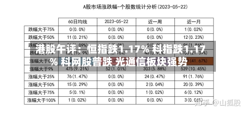 港股午评：恒指跌1.17% 科指跌1.17% 科网股普跌 光通信板块强势-第3张图片