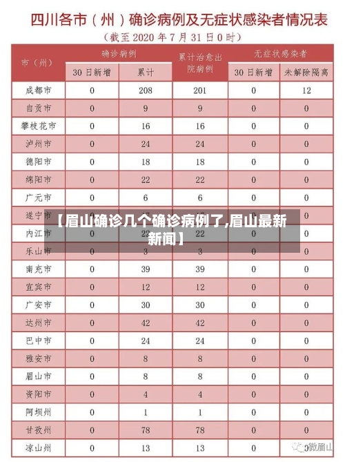 【眉山确诊几个确诊病例了,眉山最新新闻】-第3张图片