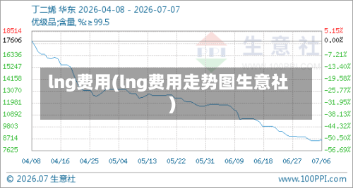 lng费用(lng费用走势图生意社)