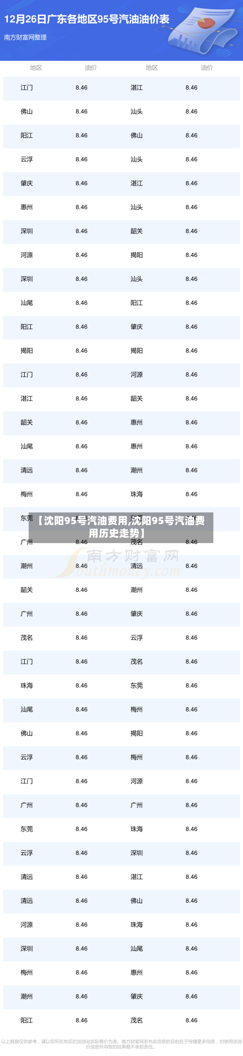 【沈阳95号汽油费用,沈阳95号汽油费用历史走势】-第2张图片