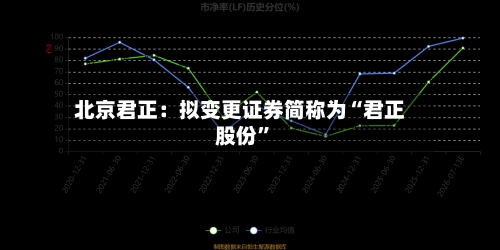 北京君正：拟变更证券简称为“君正股份	”-第1张图片