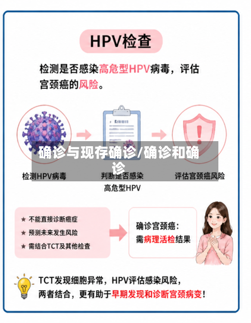 确诊与现存确诊/确诊和确诊