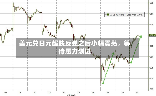 美元兑日元超跌反弹之后小幅震荡，等待压力测试-第2张图片