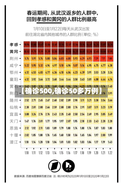 【确诊500,确诊50多万例】