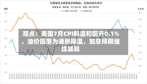 观点：美国7月CPI料温和回升0.1%，油价回落为通胀降温，加息预期继续减弱