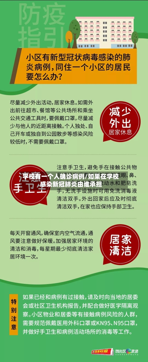 学校有一个人确诊病例/如果在学校感染新冠肺炎由谁承担-第2张图片