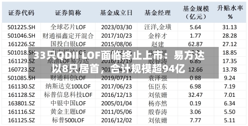 33只QDII LOF面临终止上市：易方达以8只居首，合计规模超94亿