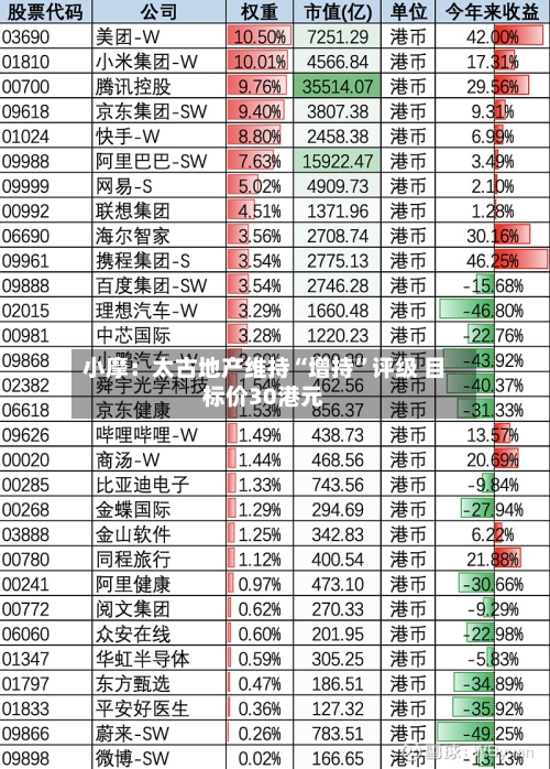 小摩：太古地产维持“增持”评级 目标价30港元-第1张图片