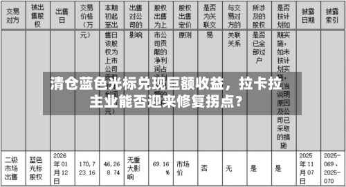 清仓蓝色光标兑现巨额收益	，拉卡拉主业能否迎来修复拐点？-第3张图片