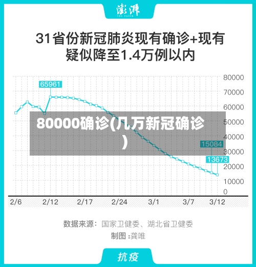 80000确诊(几万新冠确诊)-第2张图片