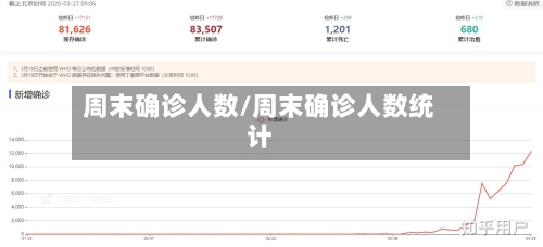 周末确诊人数/周末确诊人数统计-第2张图片