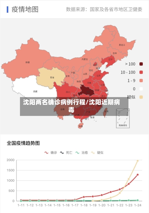 沈阳两名确诊病例行程/沈阳近期病毒