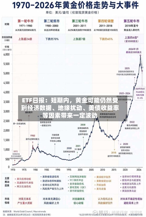 ETF日报：短期内	，黄金可能仍然受到经济数据、地缘扰动	、美债收益率等因素带来一定波动-第2张图片