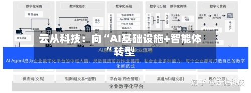 云从科技：向“AI基础设施+智能体”转型