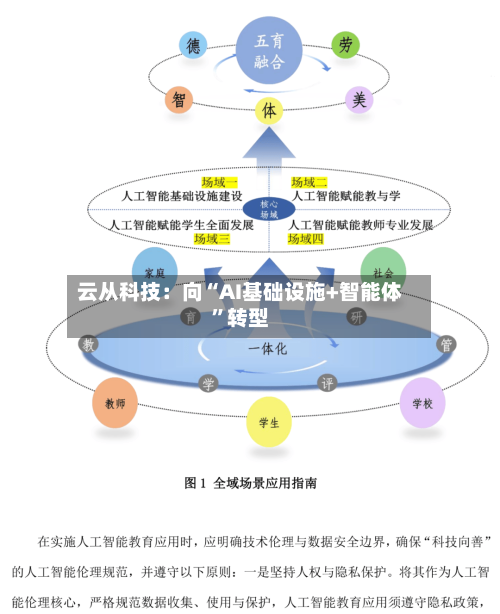 云从科技：向“AI基础设施+智能体	”转型-第2张图片