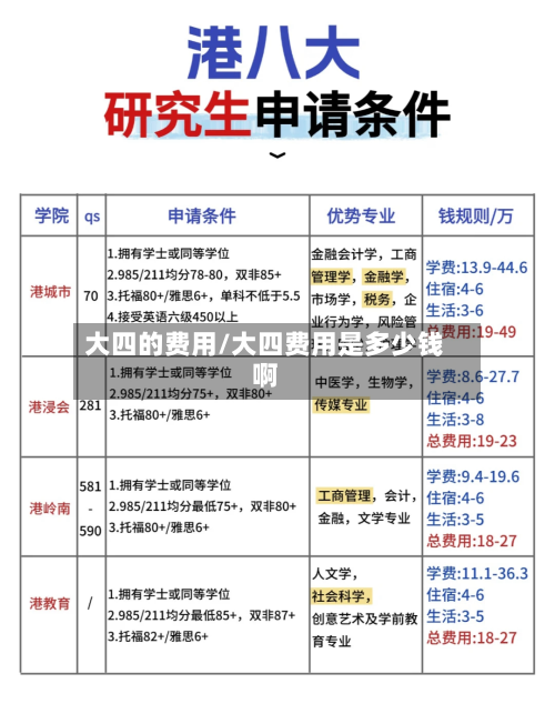 大四的费用/大四费用是多少钱啊