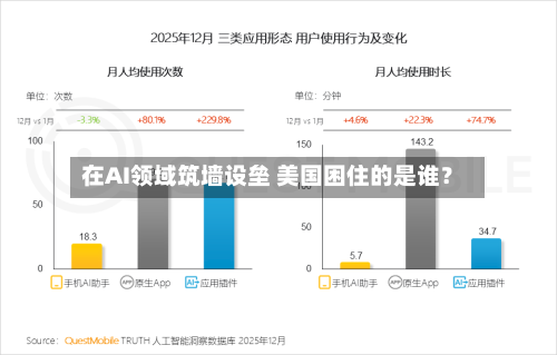 在AI领域筑墙设垒 美国困住的是谁？