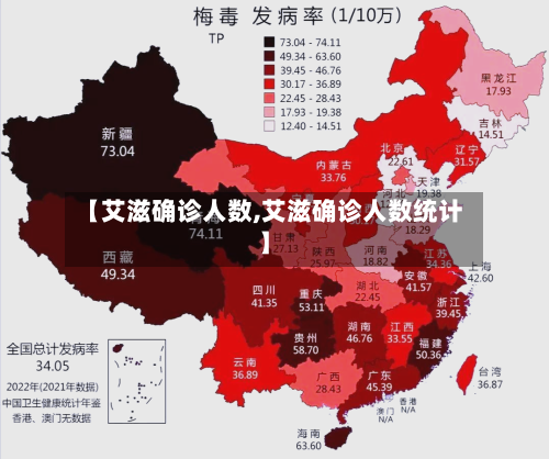 【艾滋确诊人数,艾滋确诊人数统计】