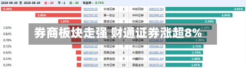 券商板块走强 财通证券涨超8%