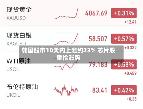 韩国股市10天内上涨约23% 芯片股重拾涨势