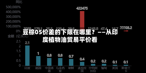 豆棕05价差的下限在哪里？——从印度植物油贸易平价看-第3张图片