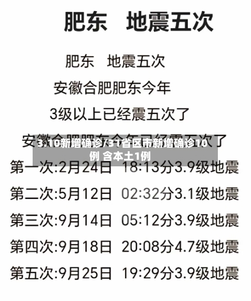 3.10新增确诊/31省区市新增确诊10例 含本土1例-第2张图片