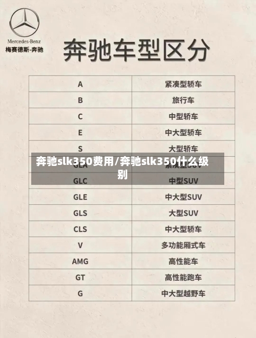 奔驰slk350费用/奔驰slk350什么级别