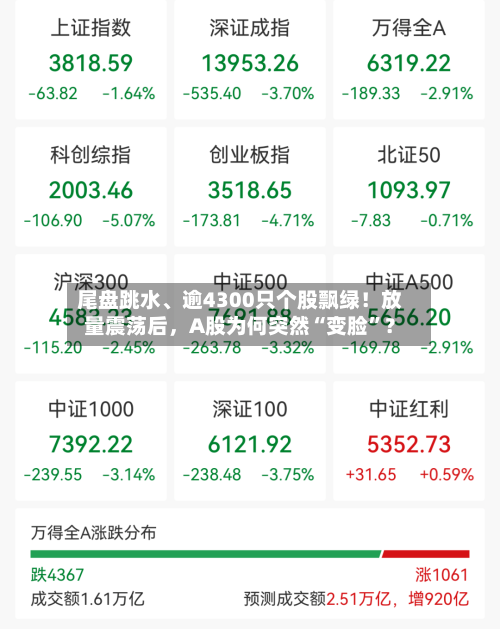 尾盘跳水、逾4300只个股飘绿！放量震荡后，A股为何突然“变脸”？-第2张图片