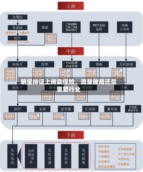 明星持证上岗卖保险，流量破局还是重塑行业