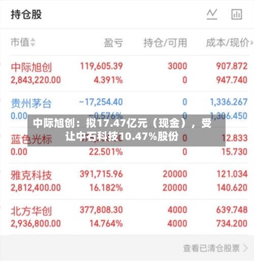 中际旭创：拟17.47亿元（现金），受让中石科技10.47%股份-第2张图片