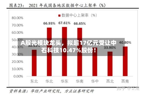 A股光模块龙头，拟超17亿元受让中石科技10.47%股份！